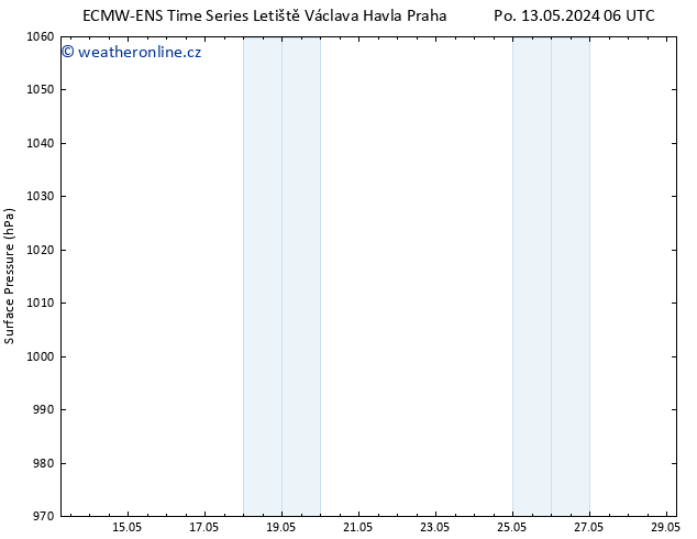 Atmosférický tlak ALL TS So 18.05.2024 06 UTC