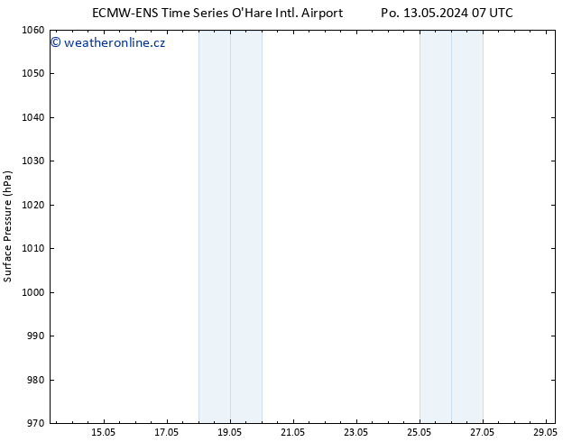 Atmosférický tlak ALL TS Čt 16.05.2024 13 UTC