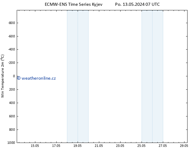 Nejnižší teplota (2m) ALL TS St 15.05.2024 07 UTC