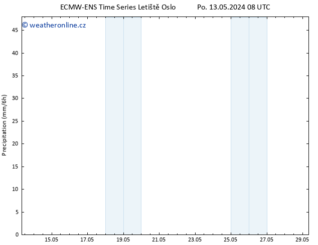 Srážky ALL TS Út 21.05.2024 08 UTC