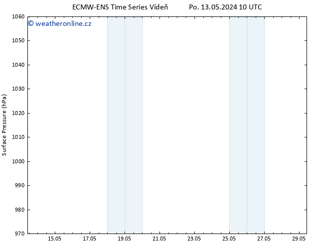 Atmosférický tlak ALL TS Út 14.05.2024 10 UTC