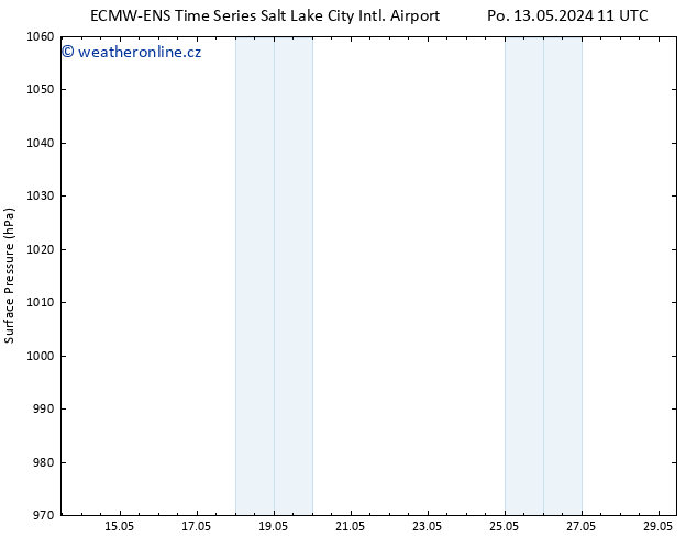 Atmosférický tlak ALL TS Čt 16.05.2024 17 UTC