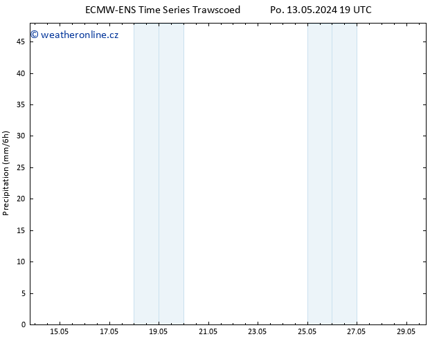 Srážky ALL TS Út 14.05.2024 01 UTC