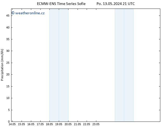 Srážky ALL TS Út 14.05.2024 21 UTC