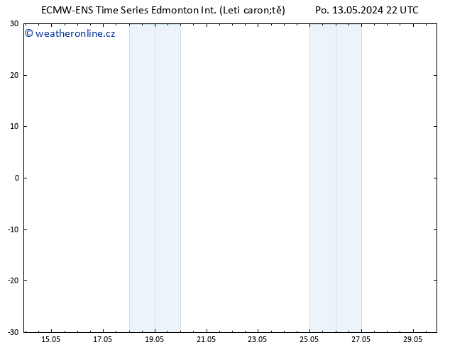 Atmosférický tlak ALL TS Čt 16.05.2024 22 UTC