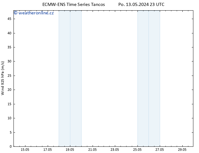 Wind 925 hPa ALL TS St 15.05.2024 17 UTC