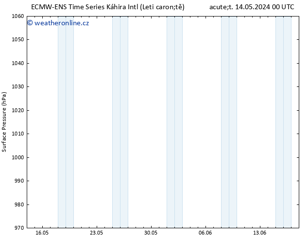 Atmosférický tlak ALL TS Pá 17.05.2024 12 UTC