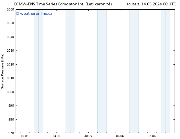 Atmosférický tlak ALL TS So 18.05.2024 12 UTC