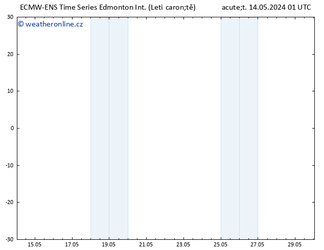 Atmosférický tlak ALL TS Út 21.05.2024 19 UTC