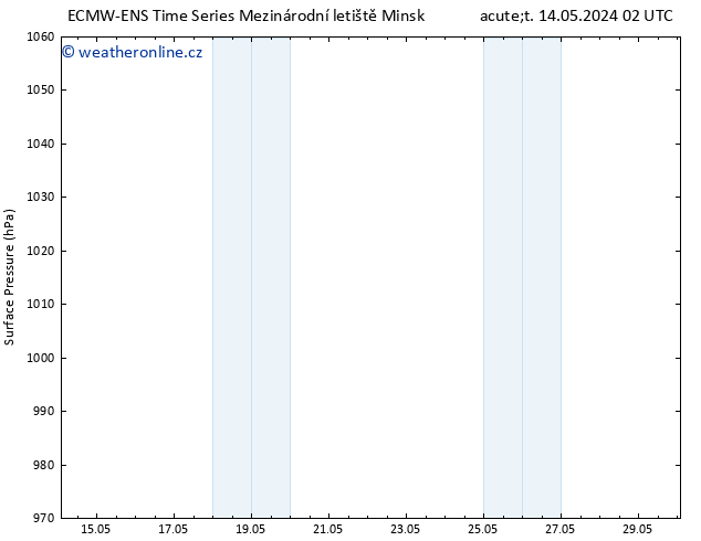 Atmosférický tlak ALL TS Út 14.05.2024 02 UTC