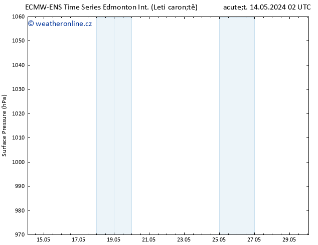 Atmosférický tlak ALL TS Čt 16.05.2024 02 UTC