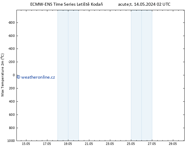 Nejvyšší teplota (2m) ALL TS Po 20.05.2024 02 UTC