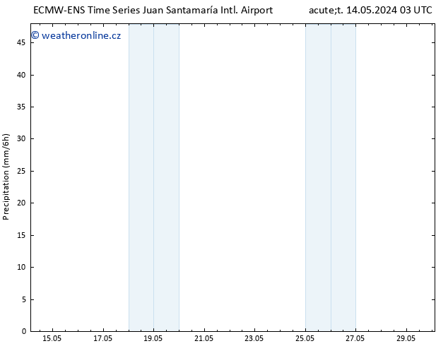 Srážky ALL TS So 18.05.2024 15 UTC
