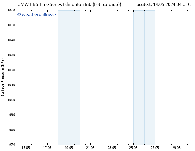 Atmosférický tlak ALL TS So 18.05.2024 04 UTC