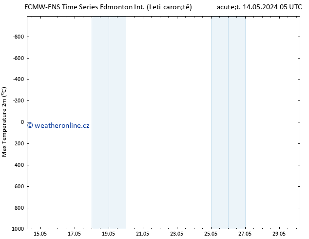 Atmosférický tlak ALL TS St 15.05.2024 17 UTC