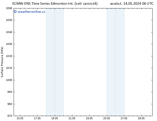 Atmosférický tlak ALL TS Pá 17.05.2024 00 UTC
