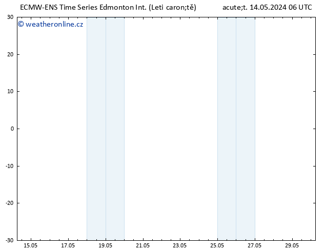 Atmosférický tlak ALL TS St 15.05.2024 18 UTC