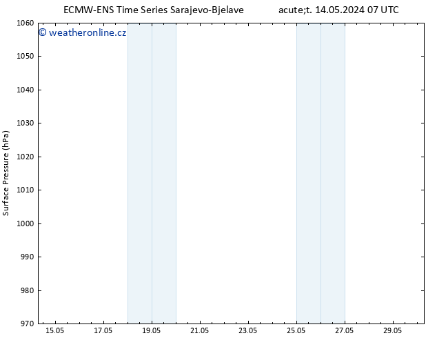 Atmosférický tlak ALL TS Po 20.05.2024 01 UTC