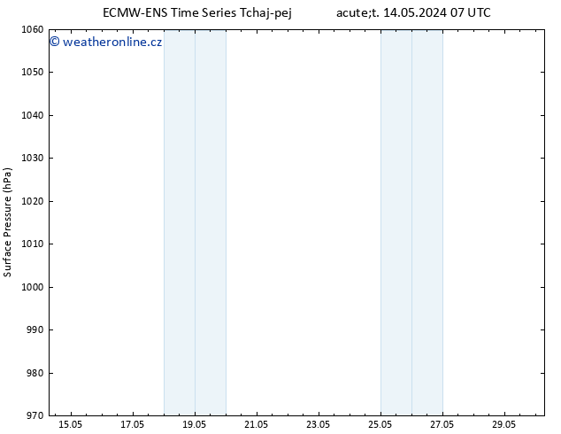 Atmosférický tlak ALL TS Ne 19.05.2024 13 UTC