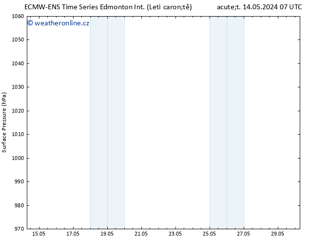Atmosférický tlak ALL TS Út 14.05.2024 13 UTC