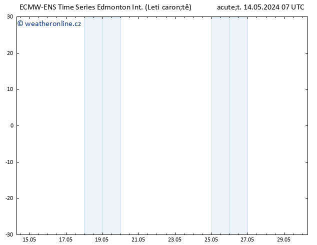 Atmosférický tlak ALL TS St 15.05.2024 13 UTC