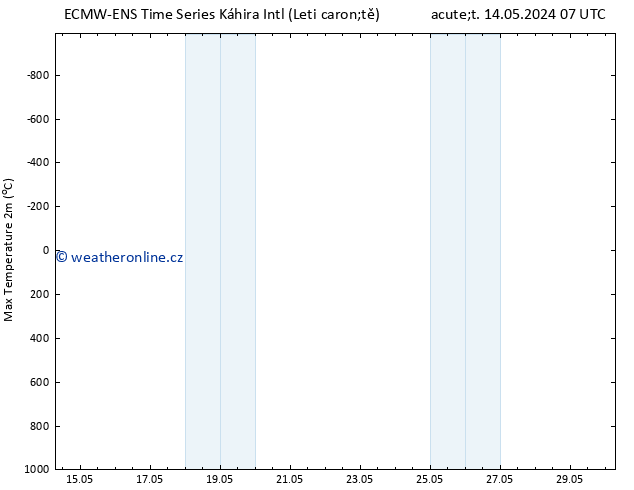 Nejvyšší teplota (2m) ALL TS Čt 16.05.2024 13 UTC