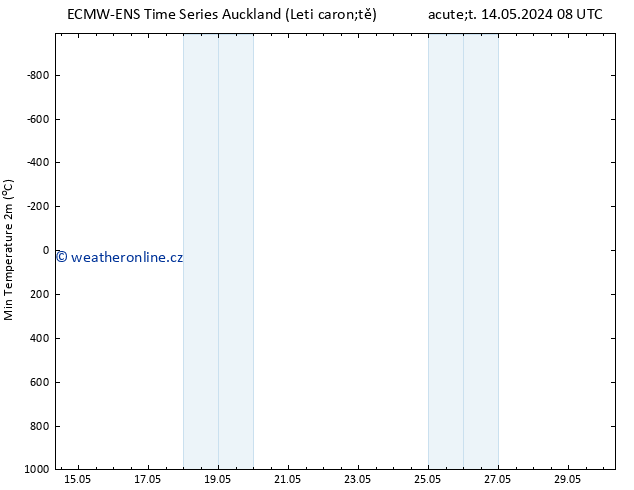 Nejnižší teplota (2m) ALL TS St 22.05.2024 08 UTC