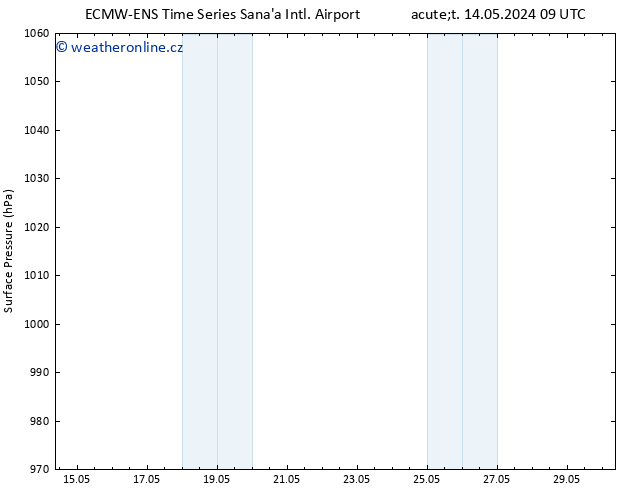 Atmosférický tlak ALL TS Pá 17.05.2024 09 UTC