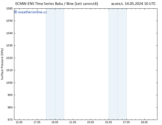 Atmosférický tlak ALL TS So 25.05.2024 10 UTC