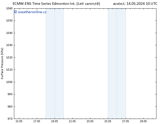 Atmosférický tlak ALL TS So 18.05.2024 22 UTC