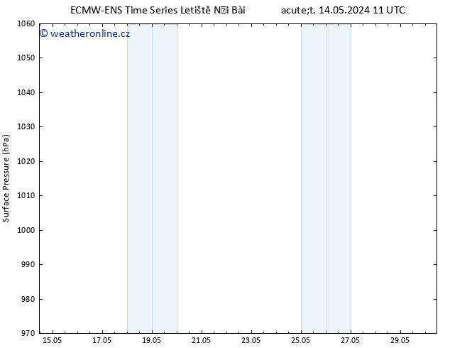 Atmosférický tlak ALL TS St 22.05.2024 23 UTC