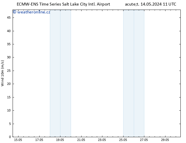 Surface wind ALL TS Čt 16.05.2024 11 UTC