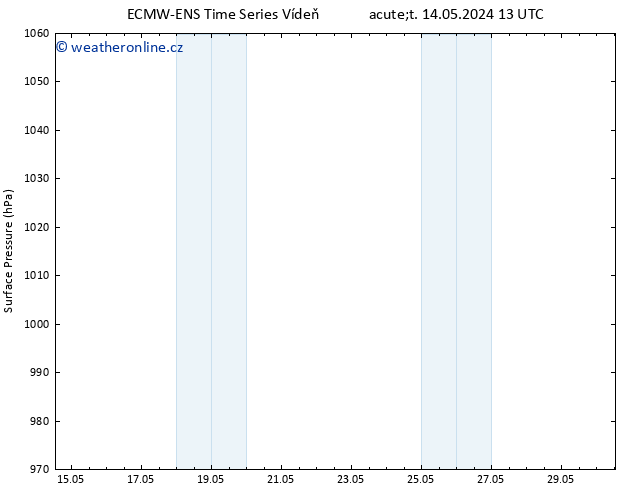 Atmosférický tlak ALL TS Pá 17.05.2024 13 UTC