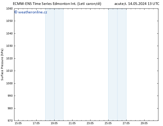 Atmosférický tlak ALL TS Čt 16.05.2024 01 UTC