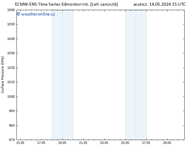 Atmosférický tlak ALL TS St 15.05.2024 15 UTC