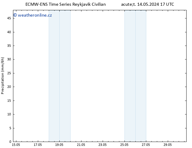 Srážky ALL TS St 15.05.2024 17 UTC