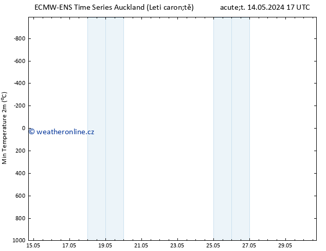 Nejnižší teplota (2m) ALL TS Pá 24.05.2024 17 UTC