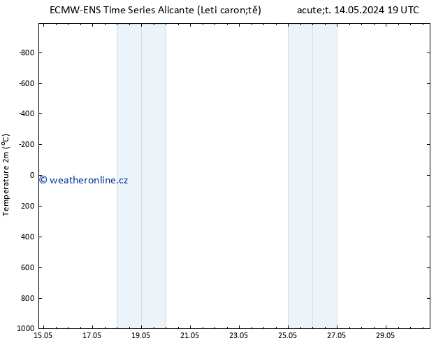 Temperature (2m) ALL TS St 15.05.2024 13 UTC
