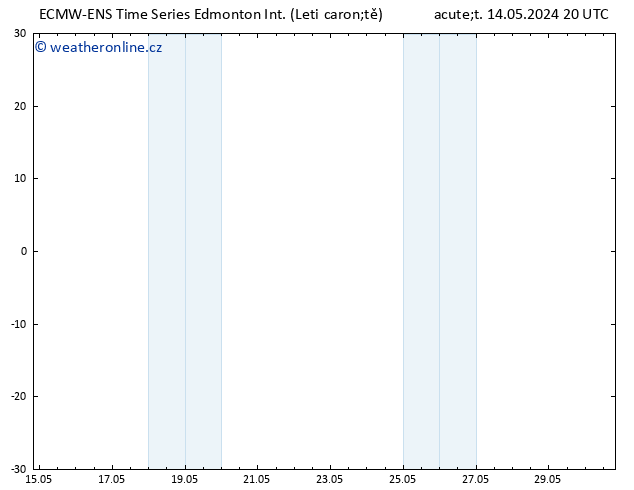Atmosférický tlak ALL TS Po 20.05.2024 02 UTC