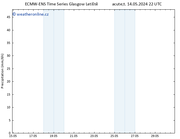 Srážky ALL TS St 15.05.2024 04 UTC