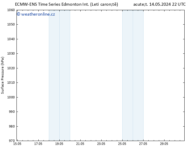 Atmosférický tlak ALL TS So 25.05.2024 22 UTC