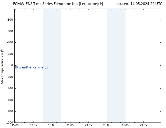 Atmosférický tlak ALL TS Ne 19.05.2024 10 UTC