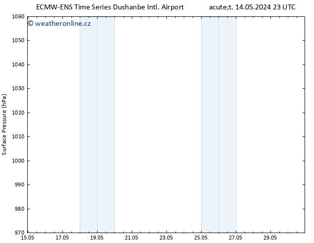 Atmosférický tlak ALL TS Út 14.05.2024 23 UTC