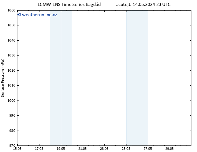 Atmosférický tlak ALL TS Čt 16.05.2024 23 UTC