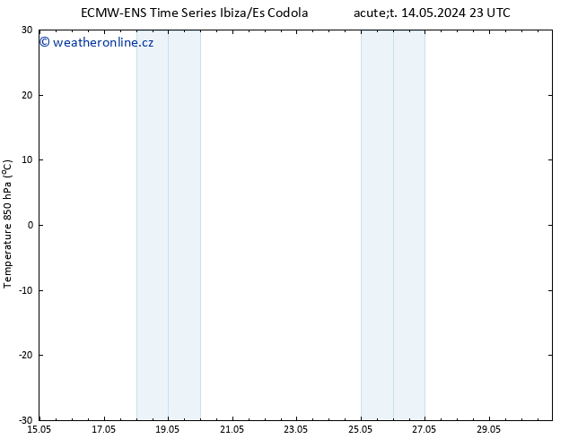 Temp. 850 hPa ALL TS St 15.05.2024 05 UTC