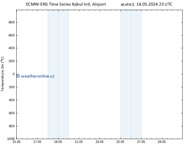 Temperature (2m) ALL TS St 22.05.2024 23 UTC