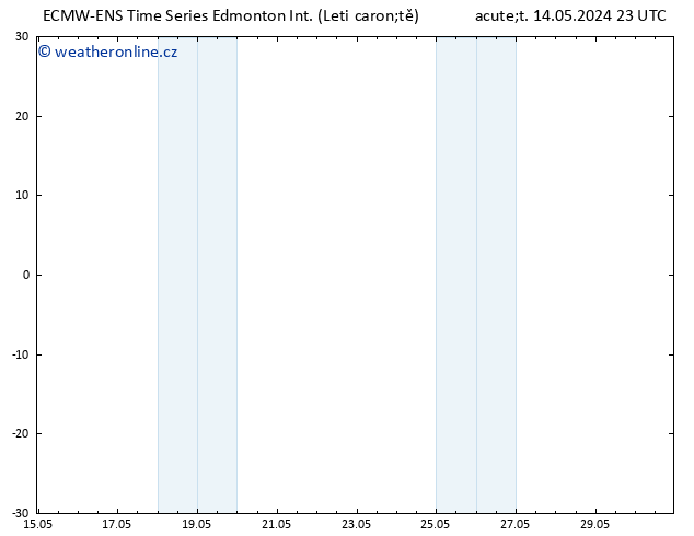 Atmosférický tlak ALL TS St 15.05.2024 05 UTC