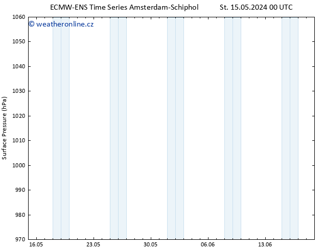 Atmosférický tlak ALL TS St 15.05.2024 06 UTC