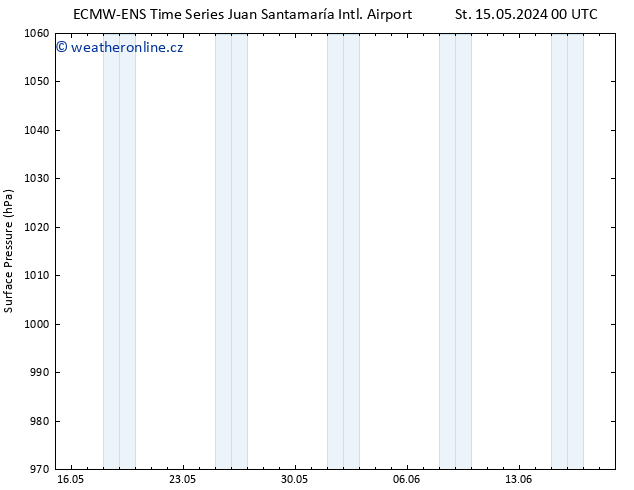 Atmosférický tlak ALL TS Čt 16.05.2024 06 UTC