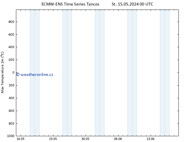 Nejvyšší teplota (2m) ALL TS Čt 16.05.2024 00 UTC